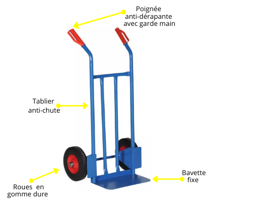 Guide d'Achat : Diable de manutention - Manulevage