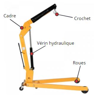 schema grue