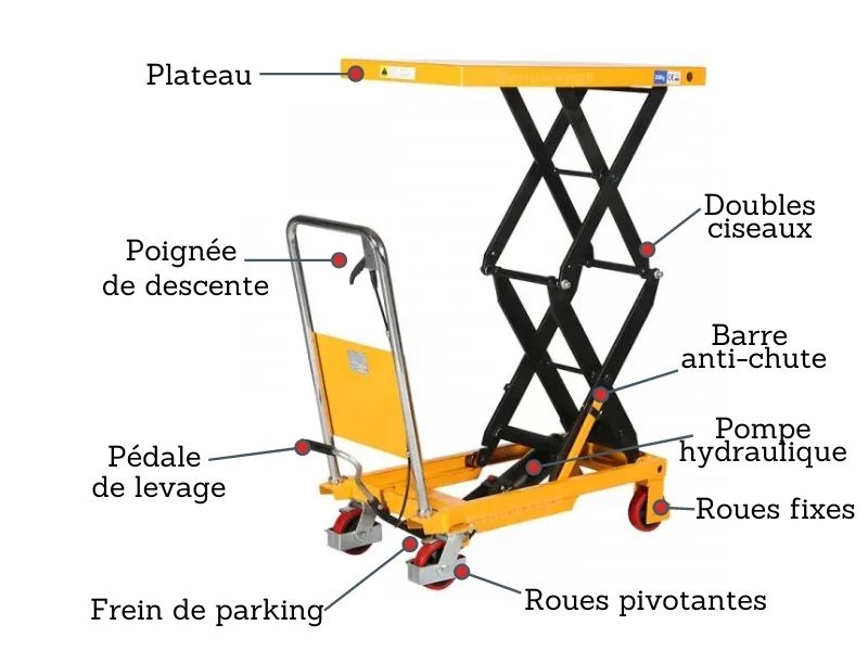 table élévatrice manuelle