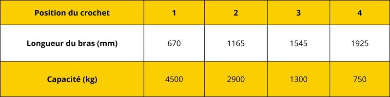 dimensions potence fixe 4.5